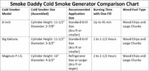 Cold Smoke Generator Size Comparison Chart