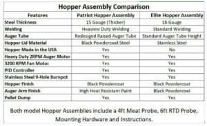 Pellet Grill Hopper Assembly Comparison Chart